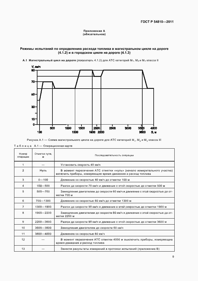 Страница 13 ГОСТ Р 54810-2011