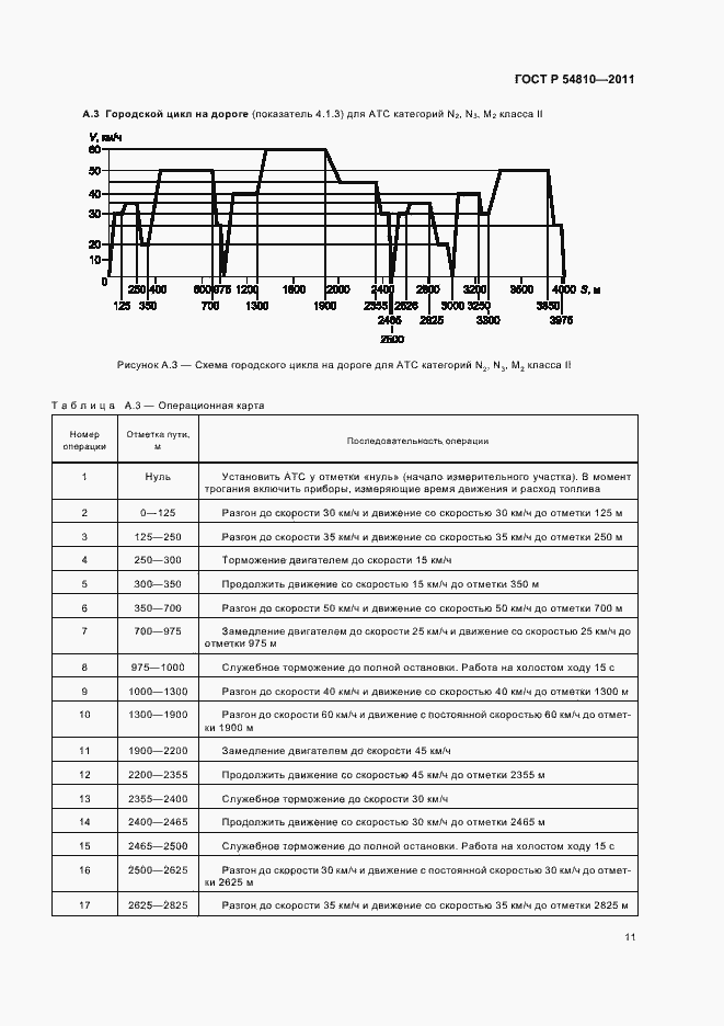 Страница 15 ГОСТ Р 54810-2011