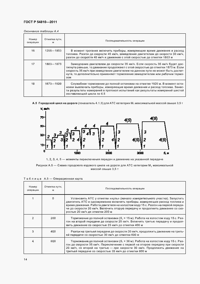 Страница 18 ГОСТ Р 54810-2011