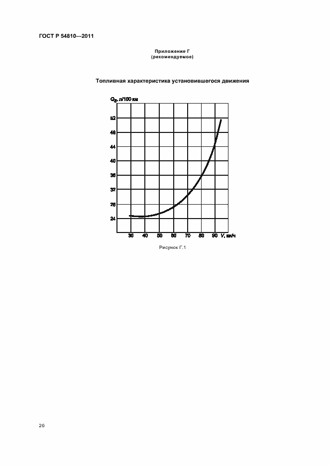 Страница 24 ГОСТ Р 54810-2011