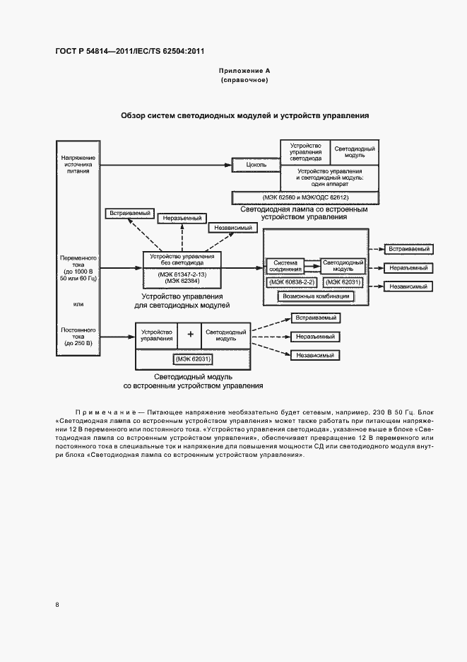 Страница 12 ГОСТ Р 54814-2011