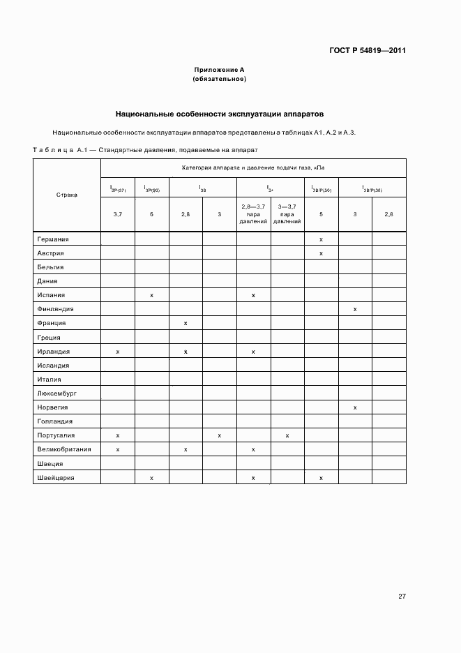 Страница 31 ГОСТ Р 54819-2011