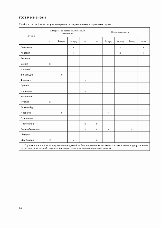 Страница 32 ГОСТ Р 54819-2011