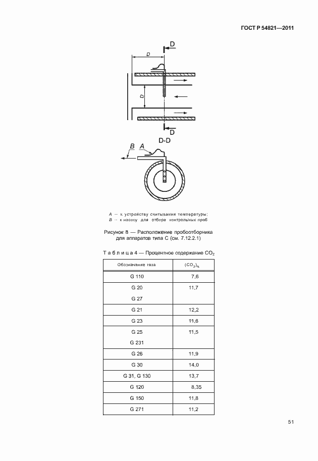Страница 55 ГОСТ Р 54821-2011