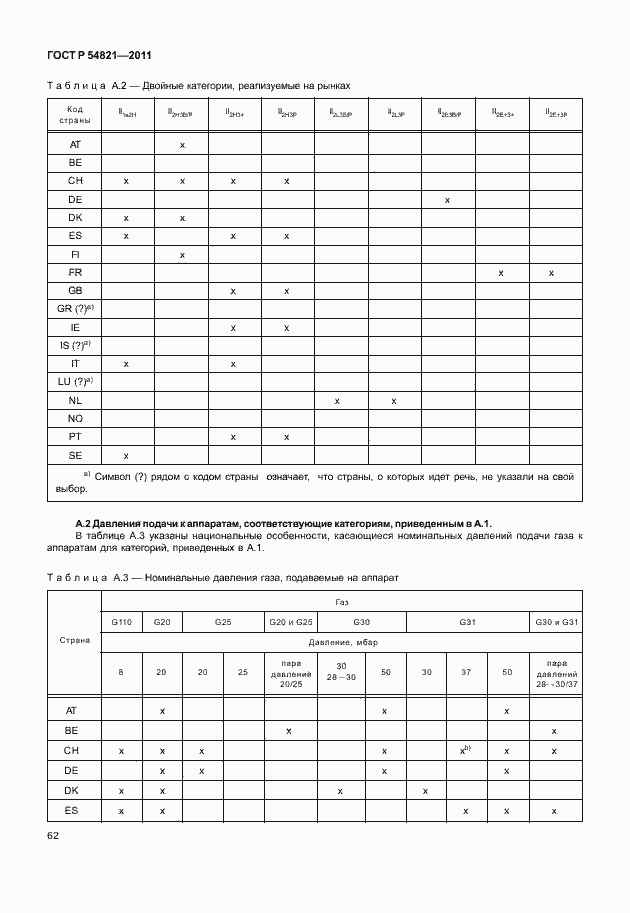 Страница 66 ГОСТ Р 54821-2011