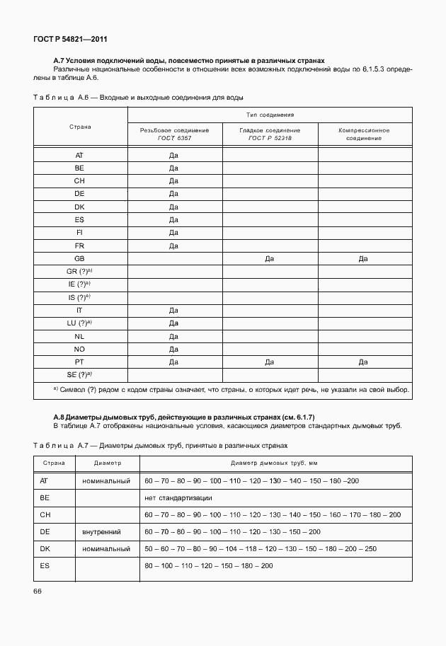 Страница 70 ГОСТ Р 54821-2011