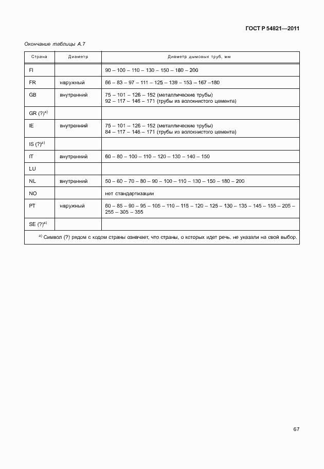 Страница 71 ГОСТ Р 54821-2011