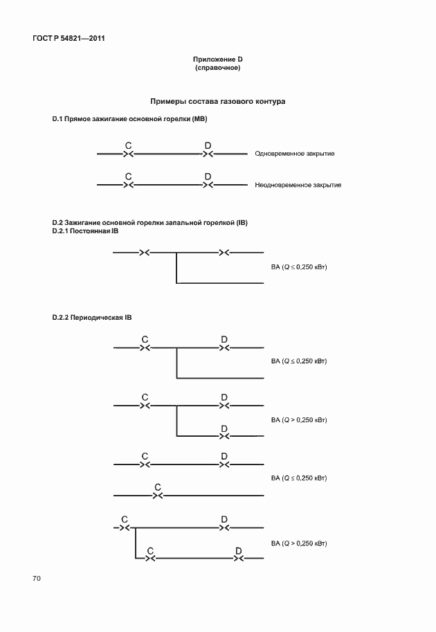 Страница 74 ГОСТ Р 54821-2011