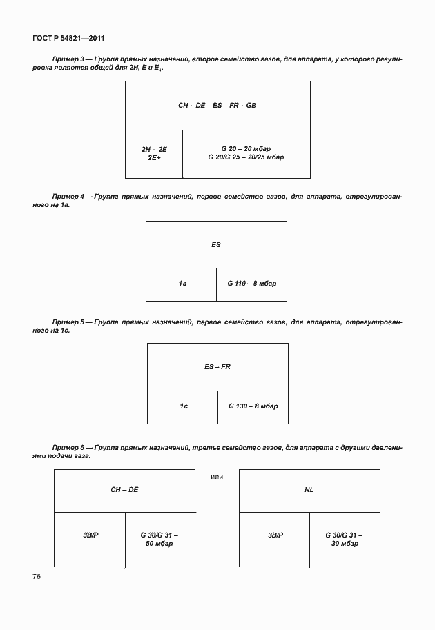 Страница 80 ГОСТ Р 54821-2011