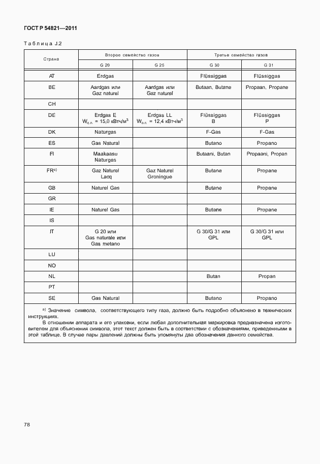 Страница 82 ГОСТ Р 54821-2011