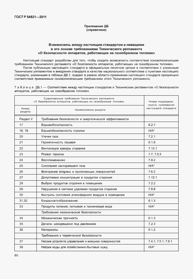 Страница 84 ГОСТ Р 54821-2011