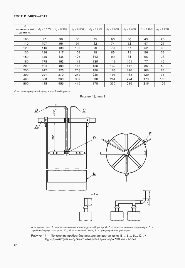 Страница 74 ГОСТ Р 54822-2011