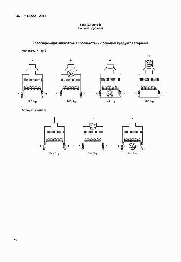 Страница 80 ГОСТ Р 54822-2011