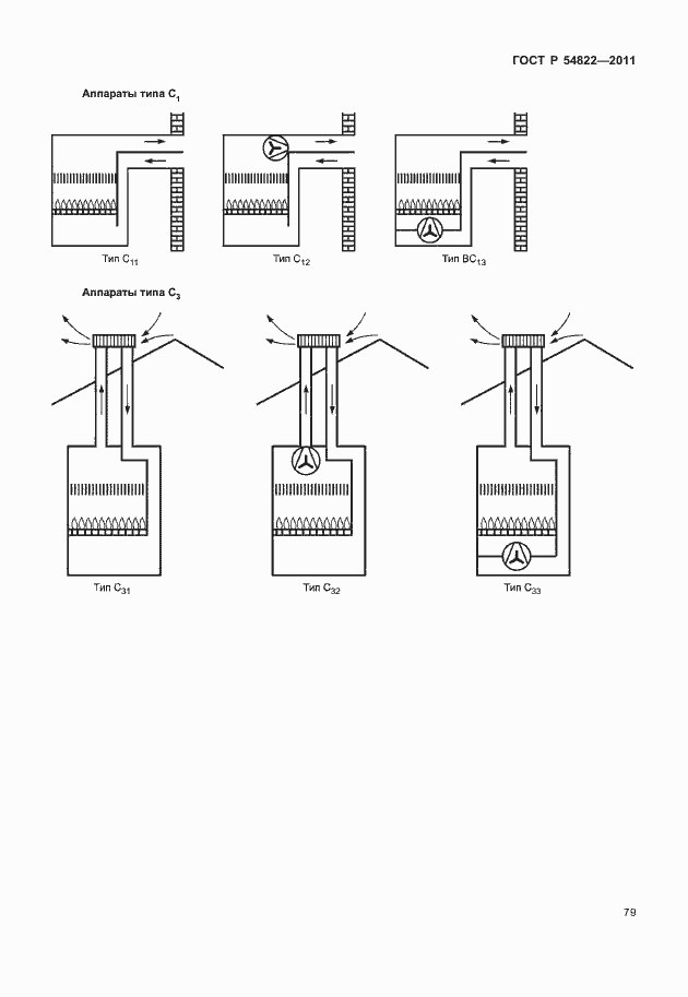 Страница 83 ГОСТ Р 54822-2011