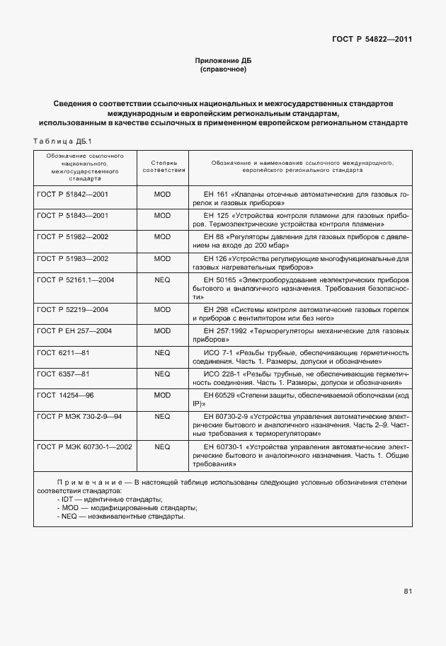 Страница 85 ГОСТ Р 54822-2011