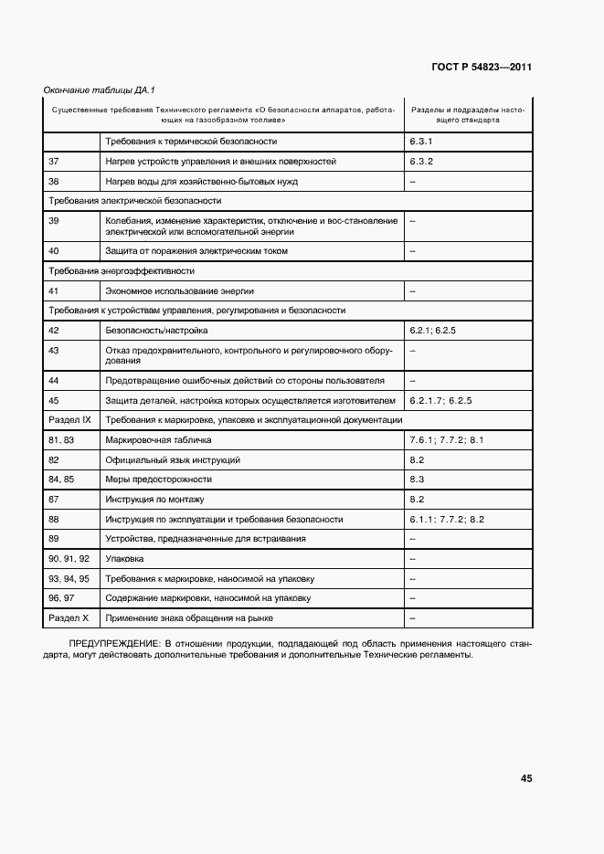 Страница 49 ГОСТ Р 54823-2011
