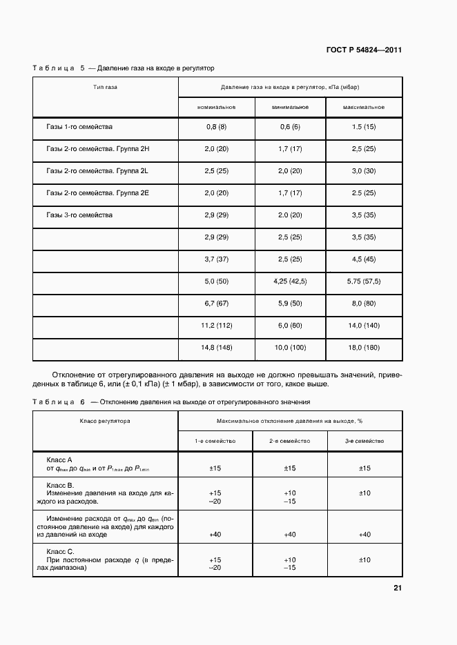 Страница 22 ГОСТ Р 54824-2011