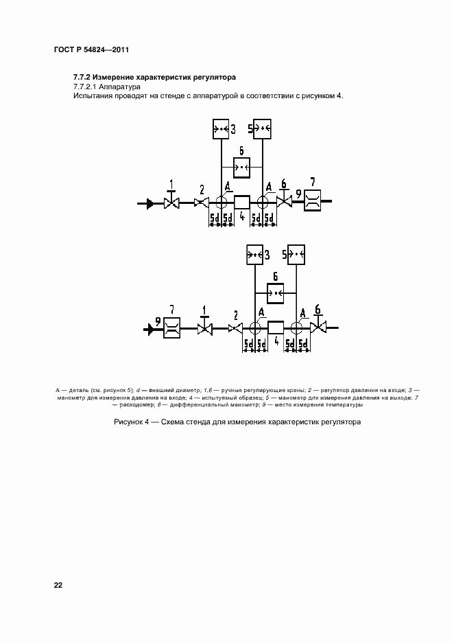 Страница 23 ГОСТ Р 54824-2011