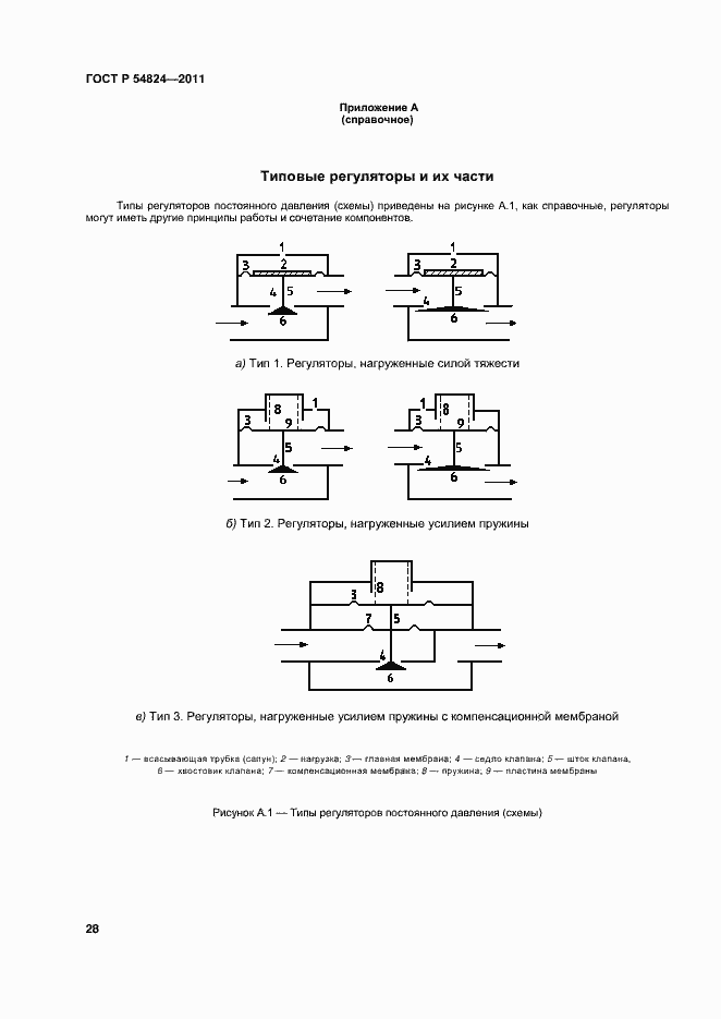 Страница 29 ГОСТ Р 54824-2011