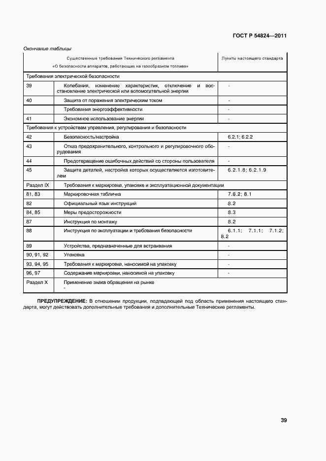 Страница 40 ГОСТ Р 54824-2011