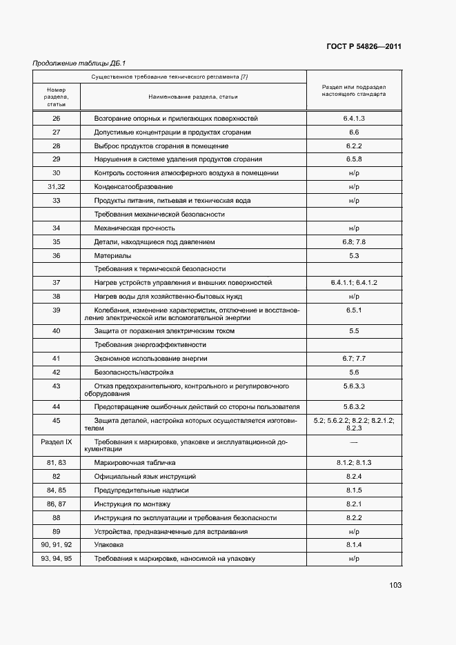 Страница 107 ГОСТ Р 54826-2011