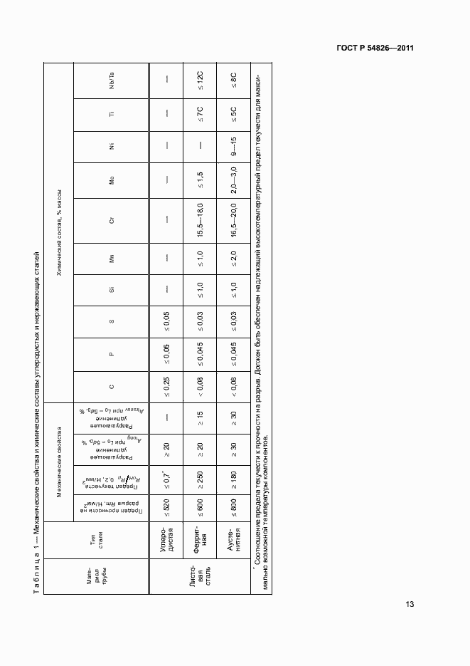 Страница 17 ГОСТ Р 54826-2011
