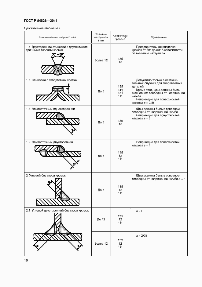 Страница 20 ГОСТ Р 54826-2011