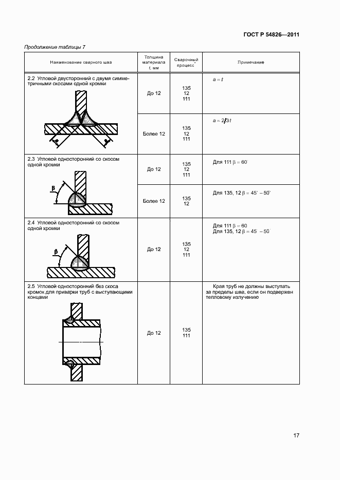 Страница 21 ГОСТ Р 54826-2011