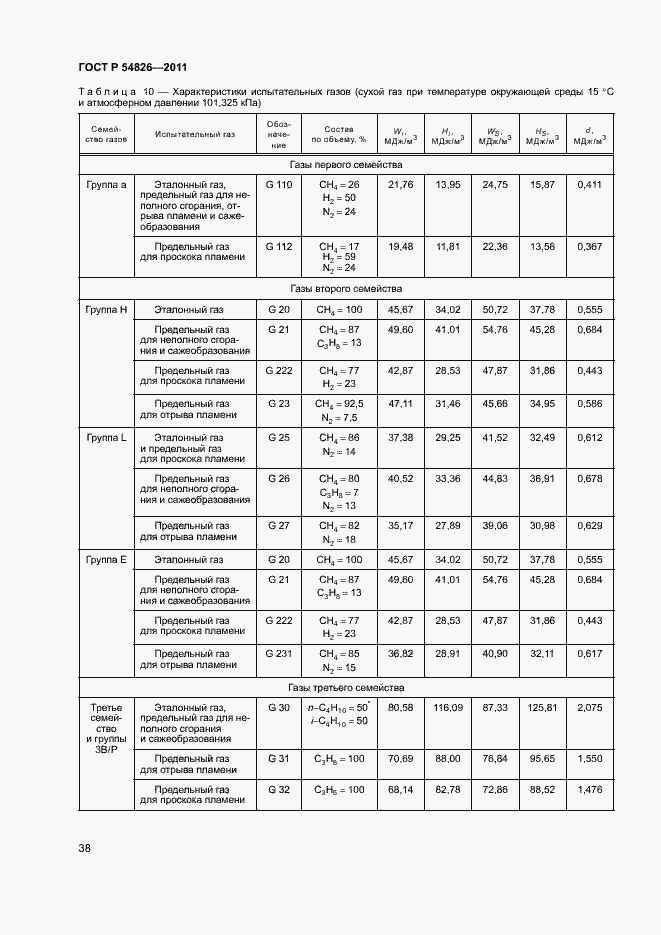 Страница 42 ГОСТ Р 54826-2011