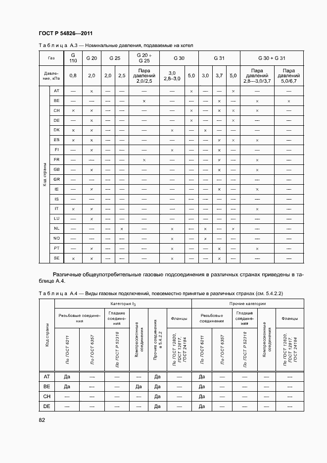 Страница 86 ГОСТ Р 54826-2011