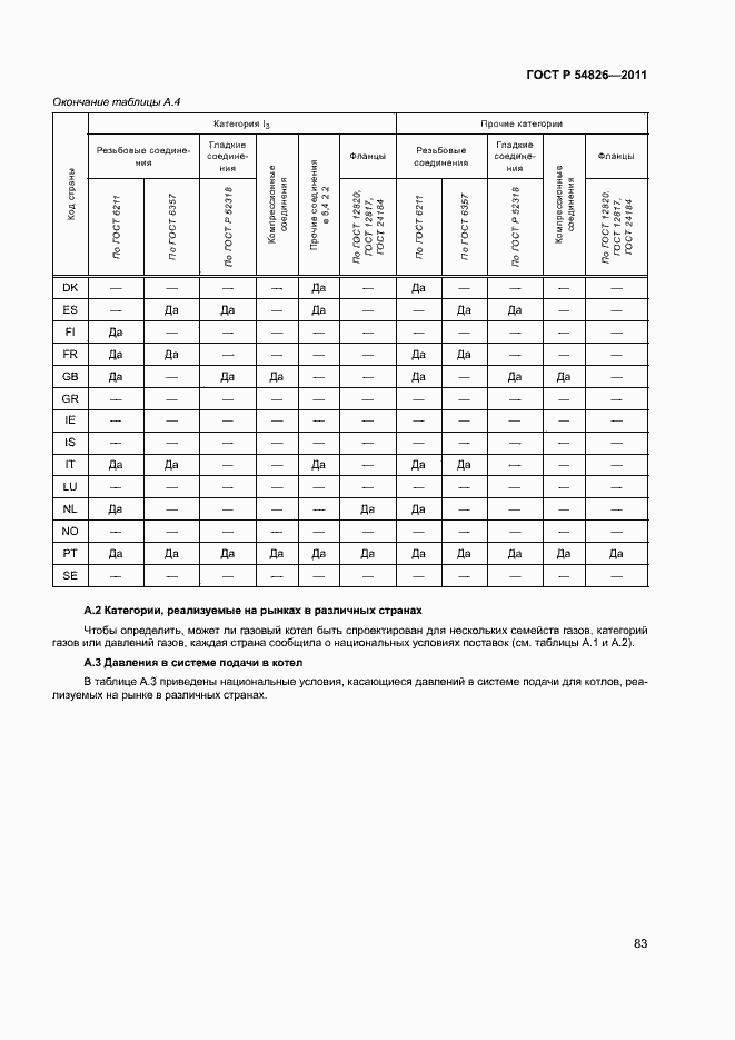Страница 87 ГОСТ Р 54826-2011