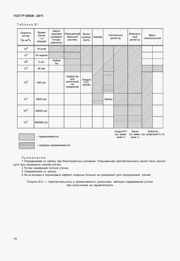 Страница 80 ГОСТ Р 54828-2011