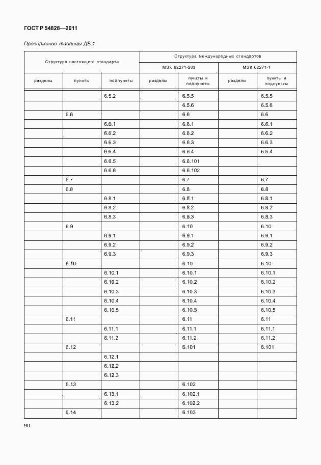 Страница 94 ГОСТ Р 54828-2011