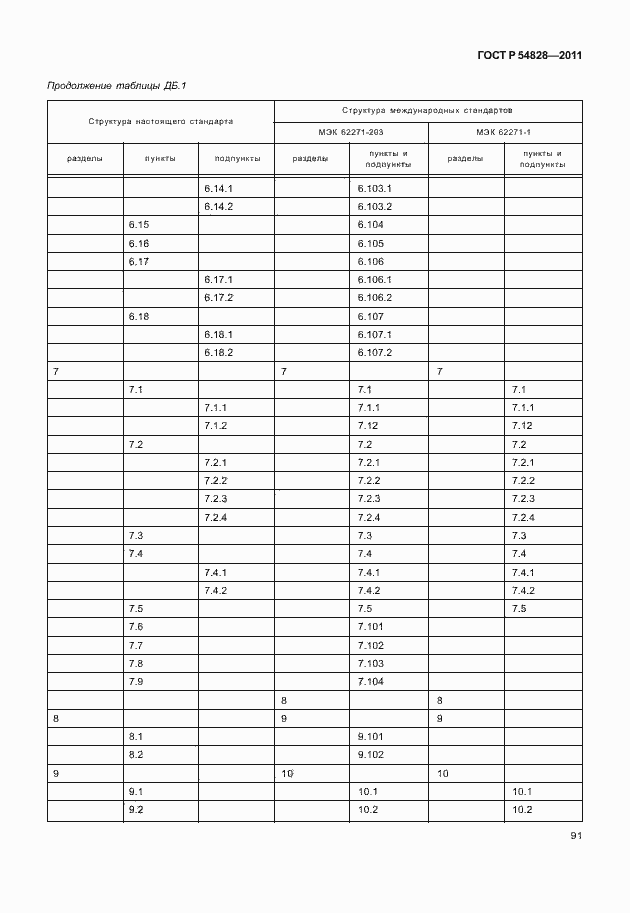 Страница 95 ГОСТ Р 54828-2011
