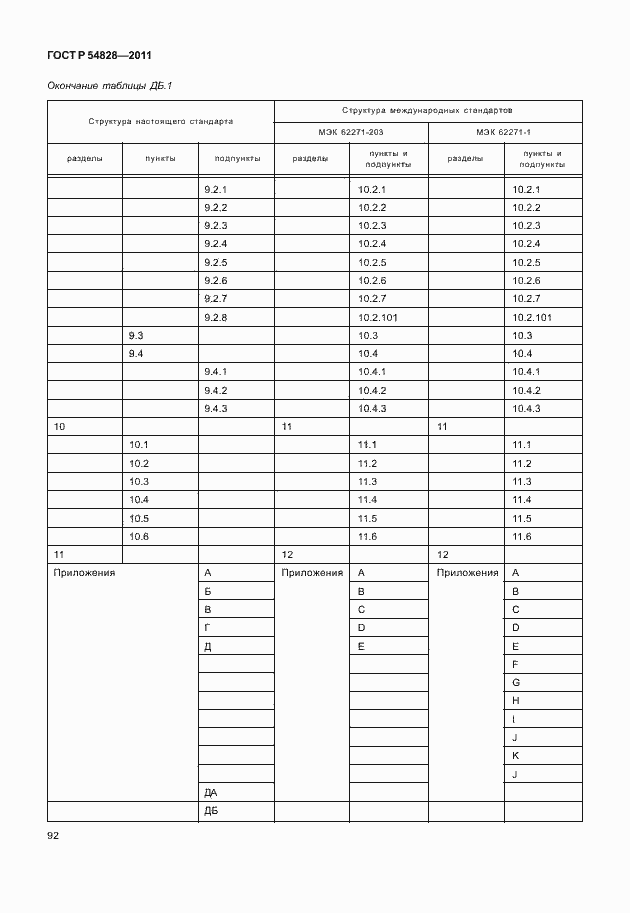 Страница 96 ГОСТ Р 54828-2011