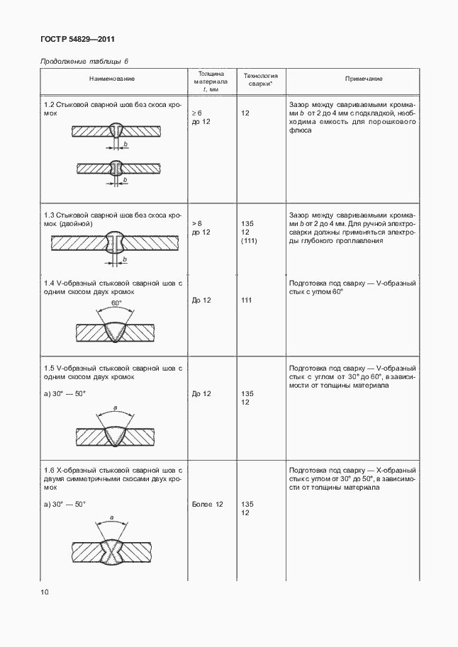 Страница 14 ГОСТ Р 54829-2011
