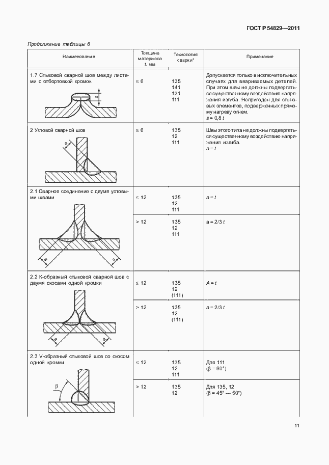 Страница 15 ГОСТ Р 54829-2011