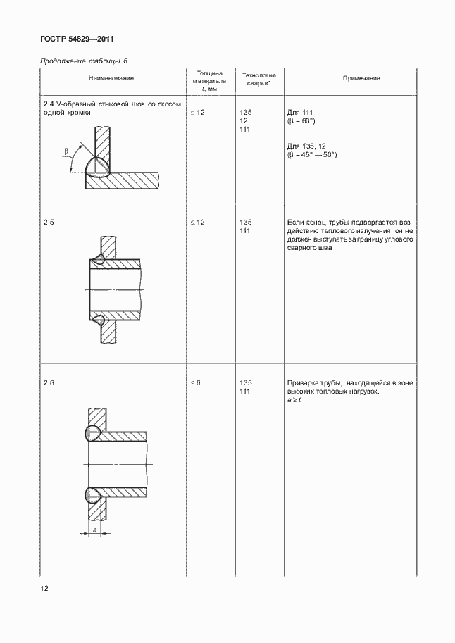 Страница 16 ГОСТ Р 54829-2011