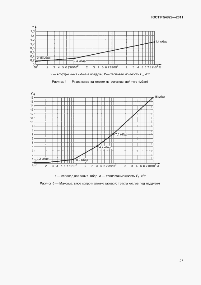 Страница 31 ГОСТ Р 54829-2011