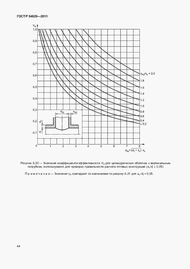 Страница 48 ГОСТ Р 54829-2011