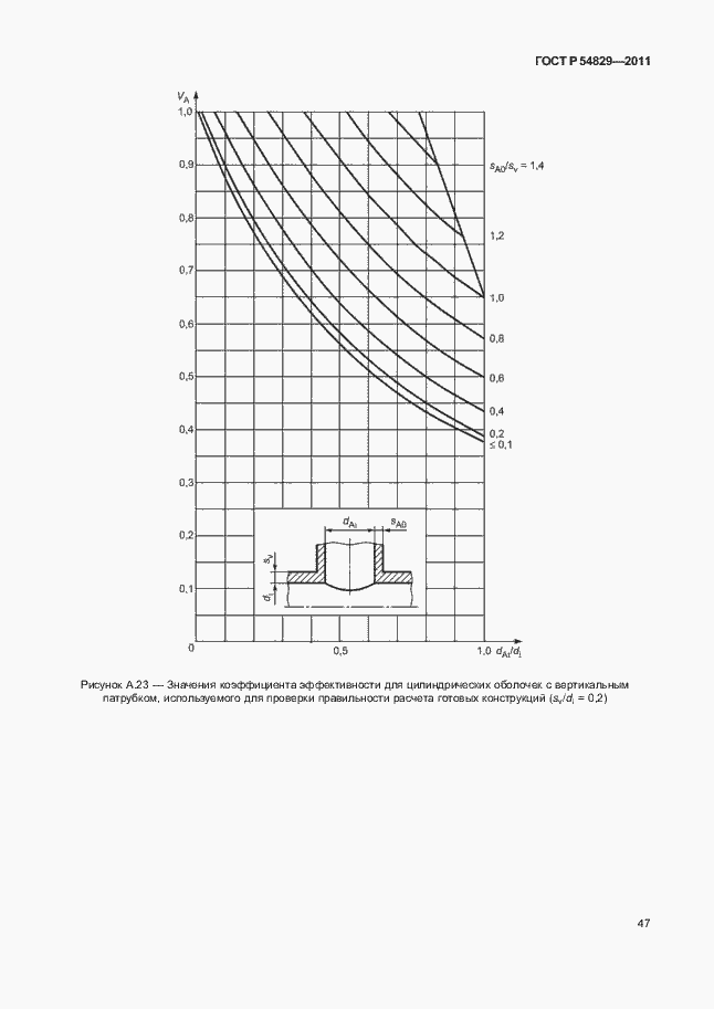 Страница 51 ГОСТ Р 54829-2011