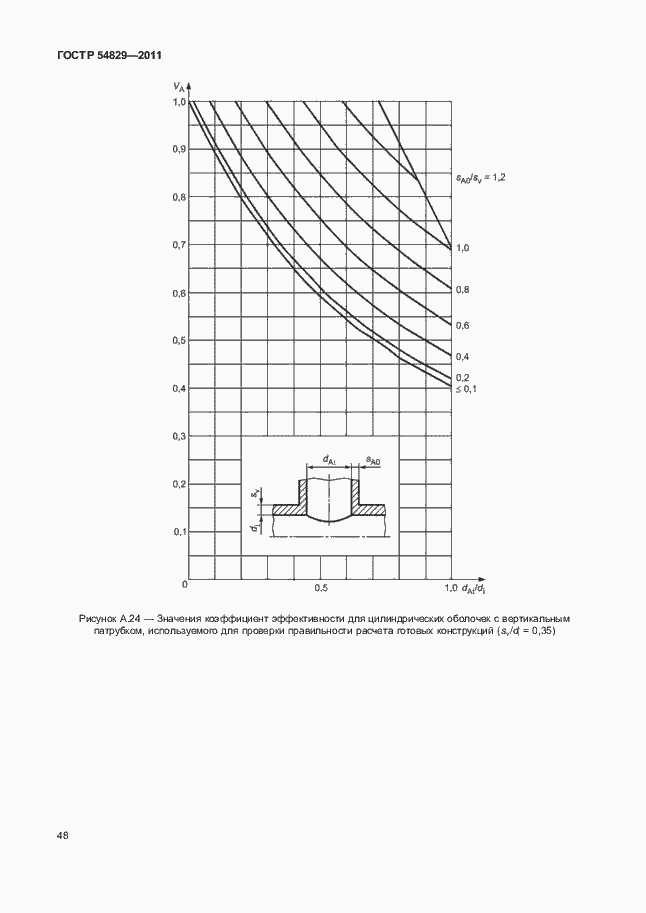 Страница 52 ГОСТ Р 54829-2011