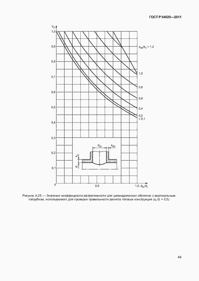 Страница 53 ГОСТ Р 54829-2011