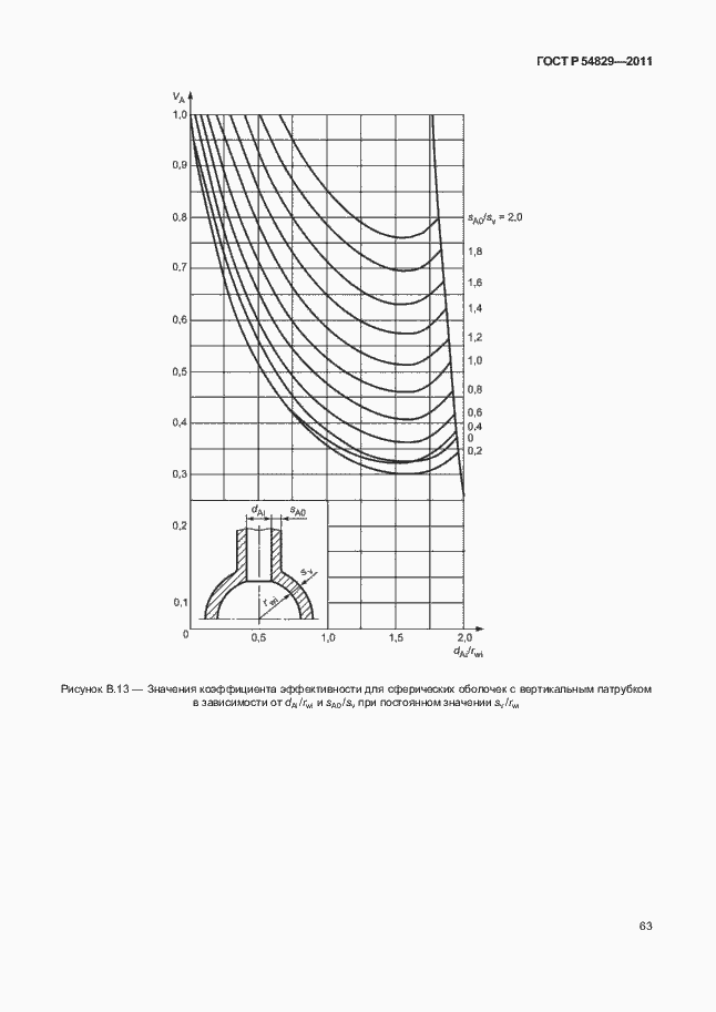 Страница 67 ГОСТ Р 54829-2011