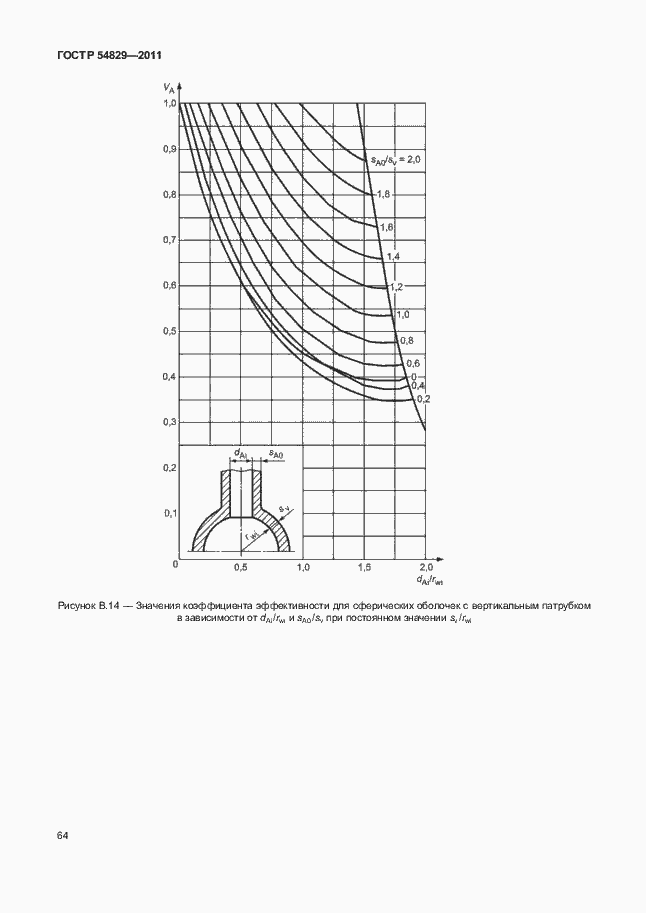 Страница 68 ГОСТ Р 54829-2011