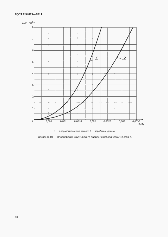 Страница 72 ГОСТ Р 54829-2011