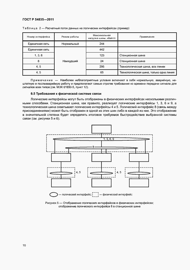 Страница 14 ГОСТ Р 54835-2011