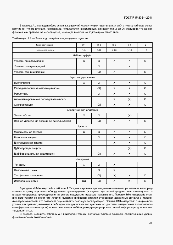 Страница 27 ГОСТ Р 54835-2011