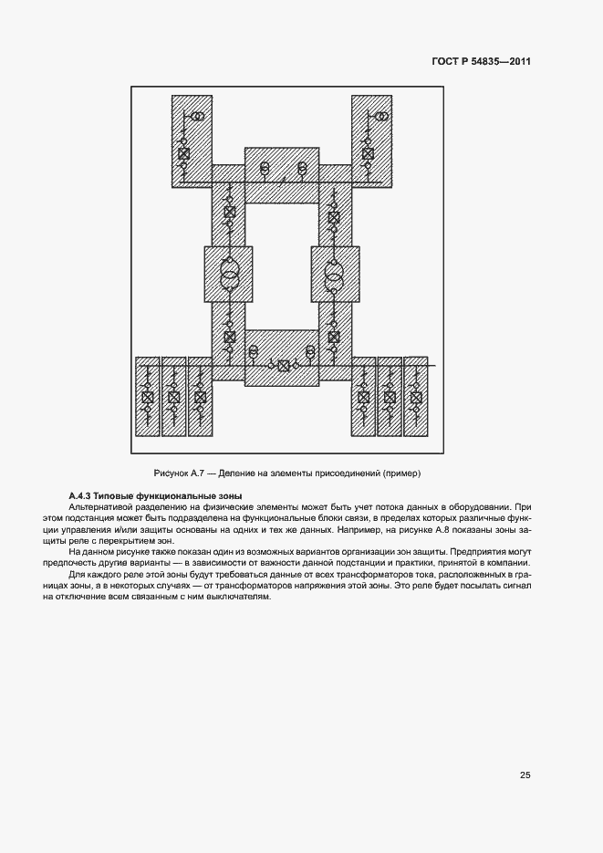 Страница 29 ГОСТ Р 54835-2011