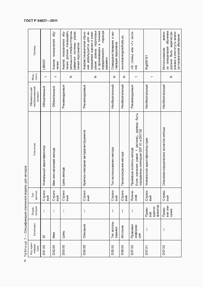 Страница 12 ГОСТ Р 54837-2011